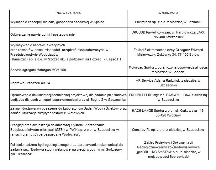 Przetargi_strona1